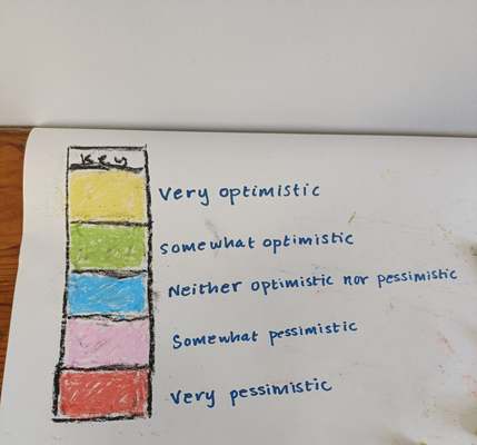 Hand-drawn key with pastel colours labelled from very optimistic to very pessimistic